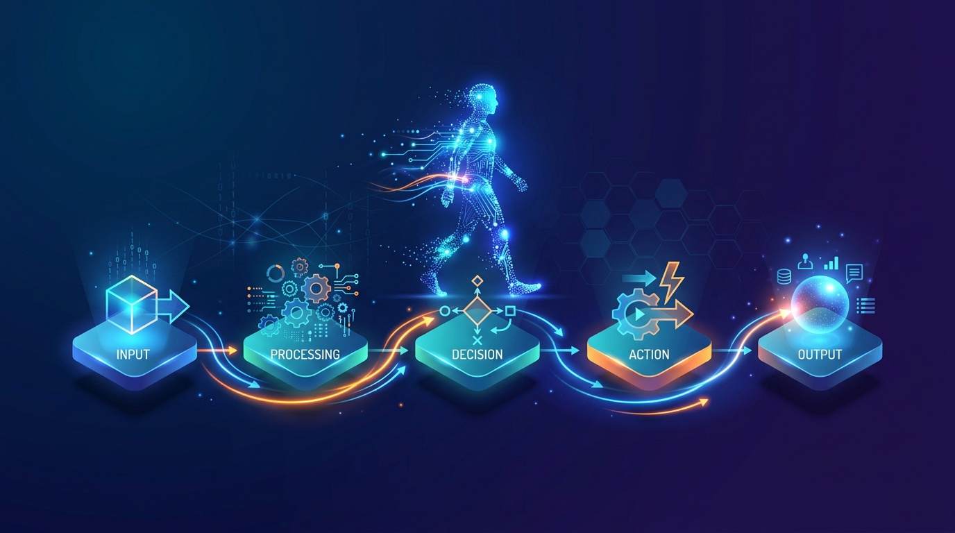 Digital employee workflow visual